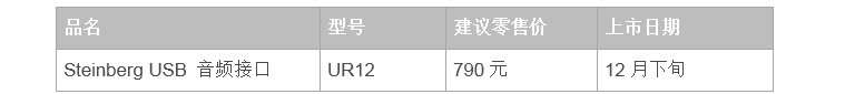 兼容iPad/Mac/PC，实现高品质录音的Steinberg USB音频接口UR12发布